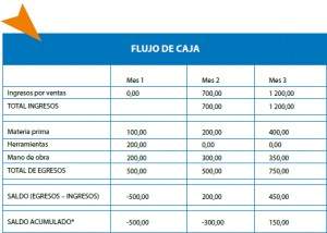 que-es-flujo-de-caja